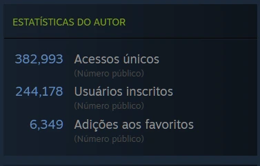 Archival screenshot of the LPMods Steam Workshop author statistics: 382,993 unique visitors, 244,178 subscribers and 6,349 favorites.